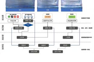 帕尔默本赛季5次单场比赛同时完成进球和助攻英超第一，孙兴慜4次